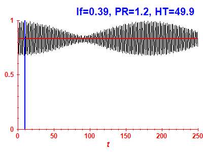 Survival probability